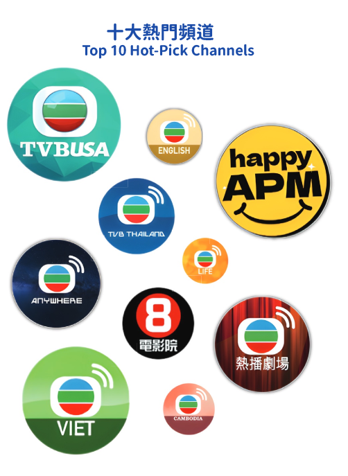 Top 10 Hot Pick Channels